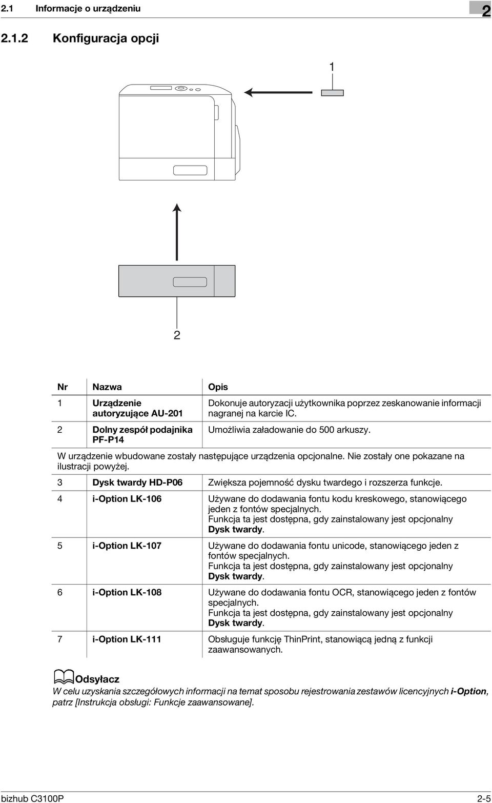 3 Dysk twardy HD-P06 Zwiększa pojemność dysku twardego i rozszerza funkcje. 4 i-option LK-106 Używane do dodawania fontu kodu kreskowego, stanowiącego jeden z fontów specjalnych.