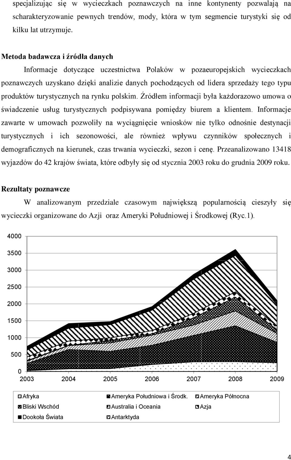 produktów turystycznych na rynku polskim. Źródłem informacji była każdorazowo umowa o świadczenie usług turystycznych podpisywana pomiędzy biurem a klientem.