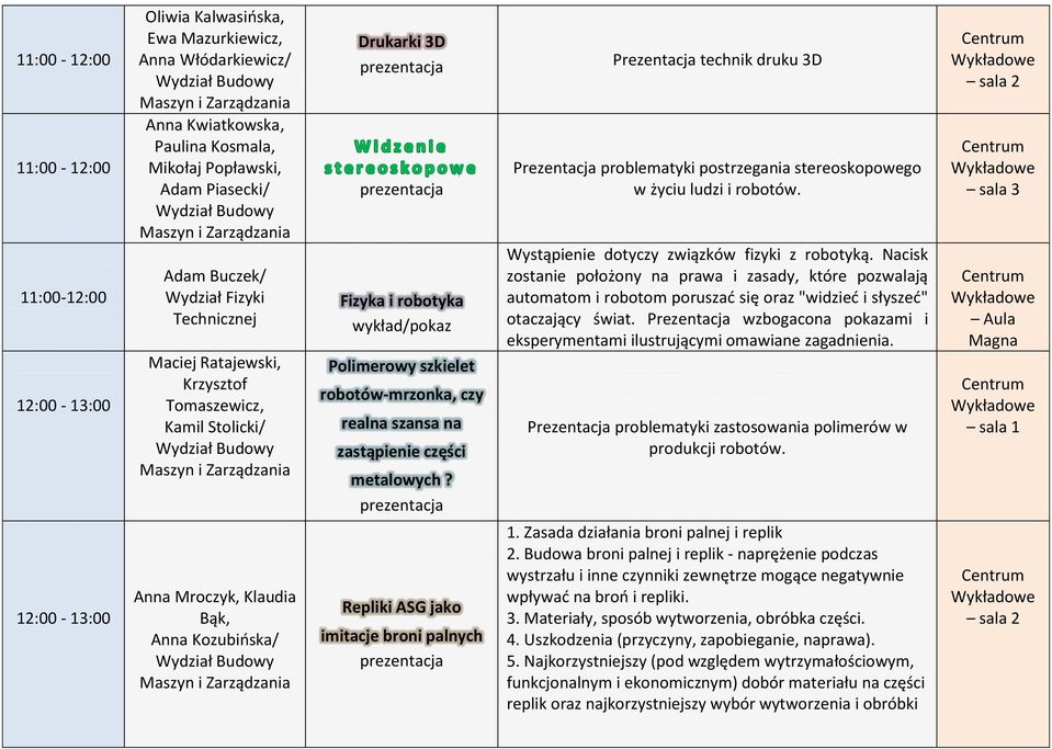 robotów-mrzonka, czy realna szansa na zastąpienie części metalowych?