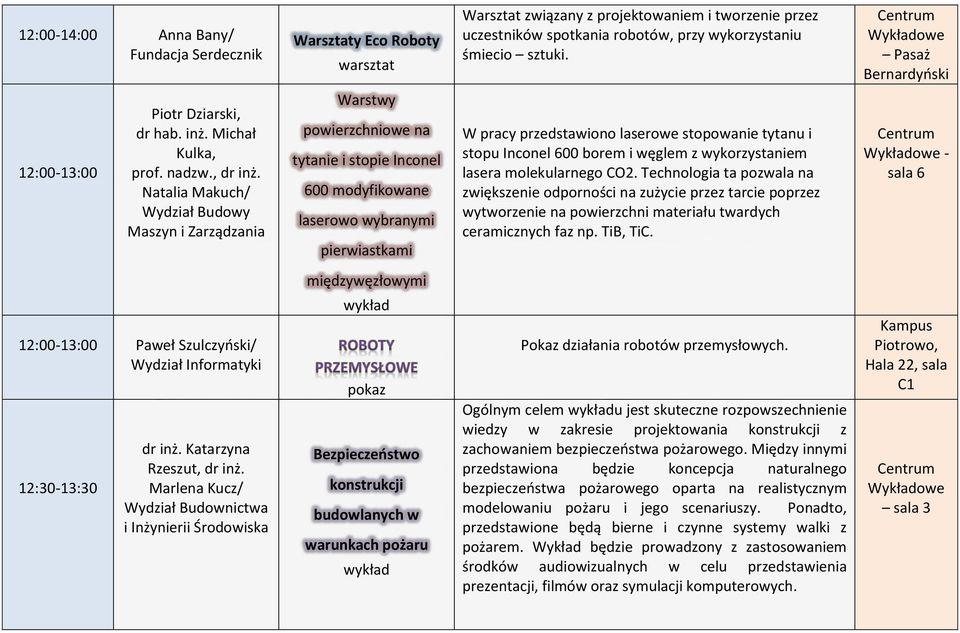 Natalia Makuch/ Warstwy powierzchniowe na tytanie i stopie Inconel 600 modyfikowane laserowo wybranymi pierwiastkami W pracy przedstawiono laserowe stopowanie tytanu i stopu Inconel 600 borem i