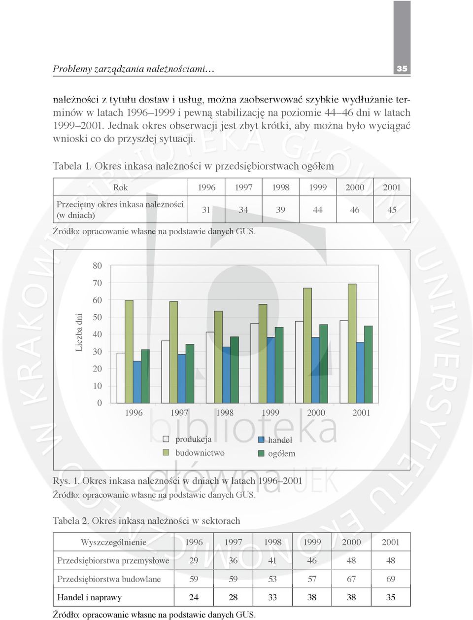 Okres inkasa należności w przedsiębiorstwach ogółem Rok 1996 1997 1998 1999 2000 2001 Przeciętny okres inkasa należności (w dniach) 31 34 39 44 46 45 Źródło: opracowanie własne na podstawie danych