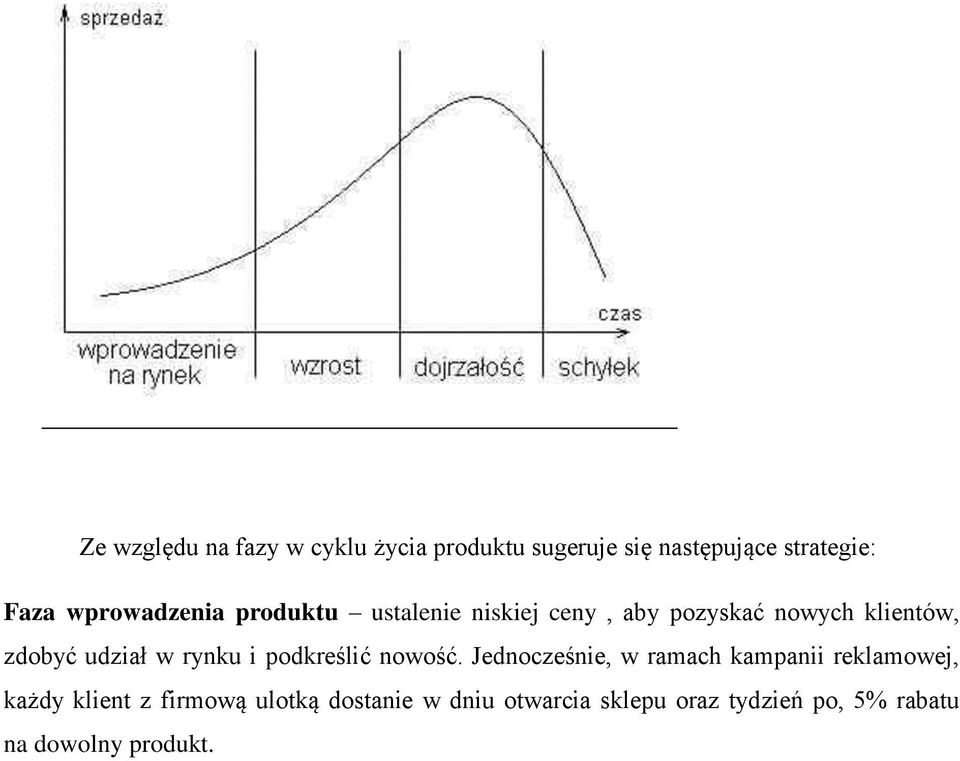 udział w rynku i podkreślić nowość.