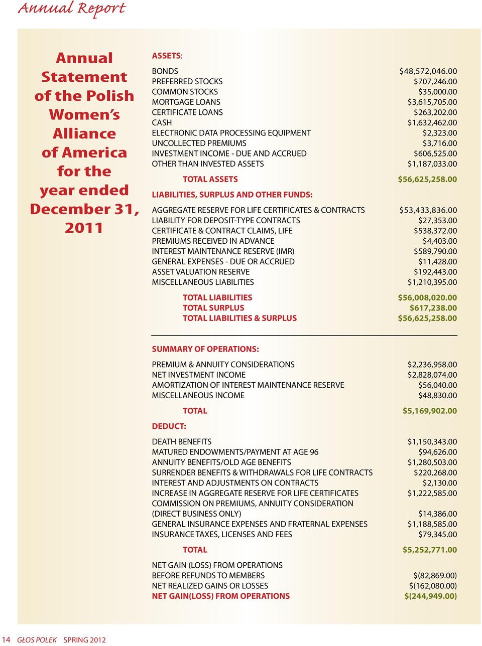 00 INVESTMENT INCOME - DUE AND ACCRUED $606,525.00 OTHER THAN INVESTED ASSETS $1,187,033.00 TOTAL ASSETS $56,625,258.