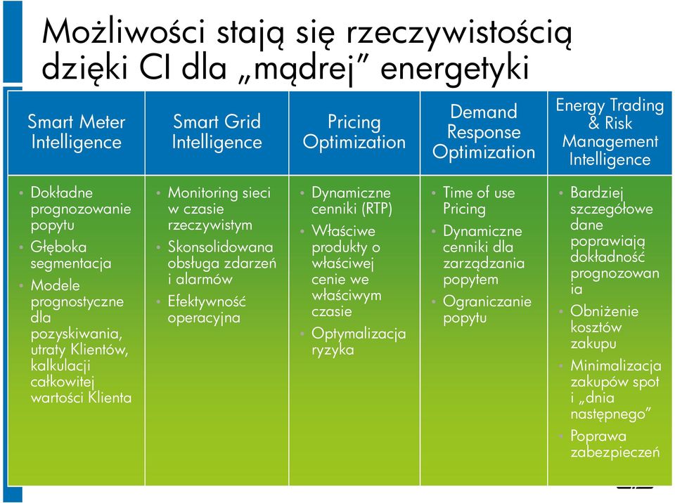 rzeczywistym Skonsolidowana obsługa zdarzeń i alarmów Efektywność operacyjna Dynamiczne cenniki (RTP) Właściwe produkty o właściwej cenie we właściwym czasie Optymalizacja ryzyka Time of use Pricing