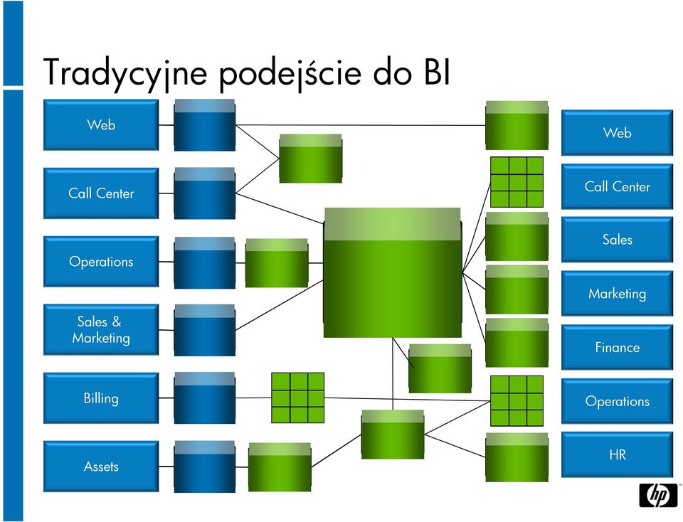 Sales Marketing Sales & Marketing