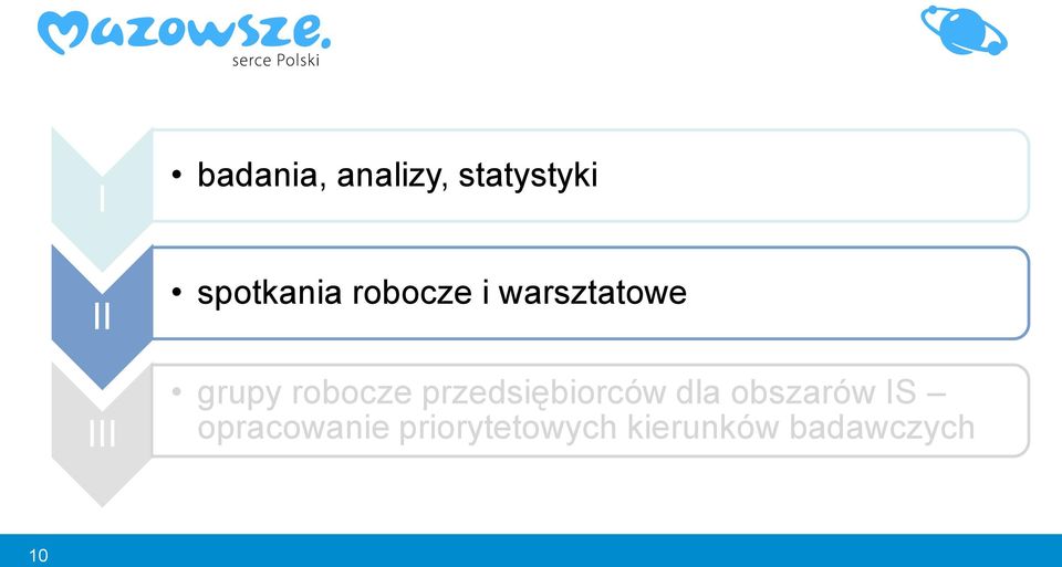 robocze przedsiębiorców dla obszarów IS