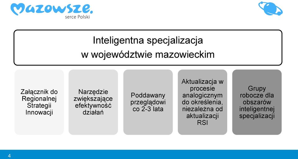 przeglądowi co 2-3 lata Aktualizacja w procesie analogicznym do określenia,