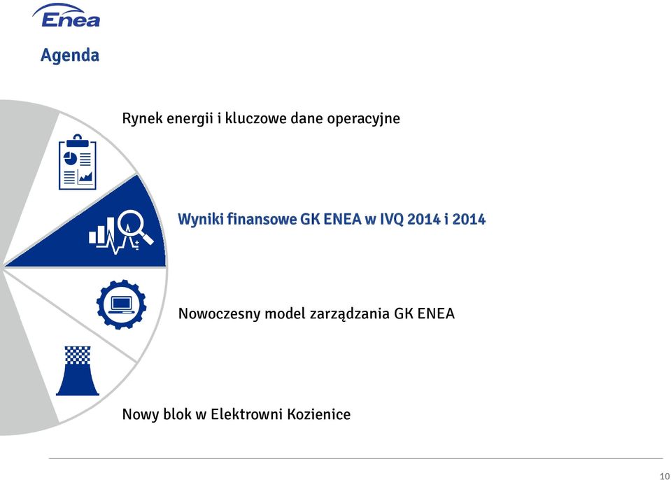IVQ 2014 i 2014 Nowoczesny model