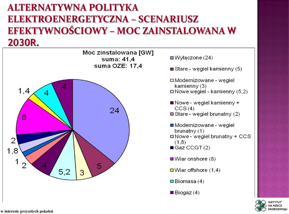 SCENARIUSZ