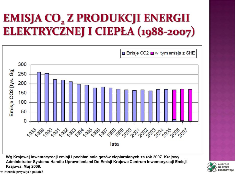 Krajowy Administrator Systemu Handlu