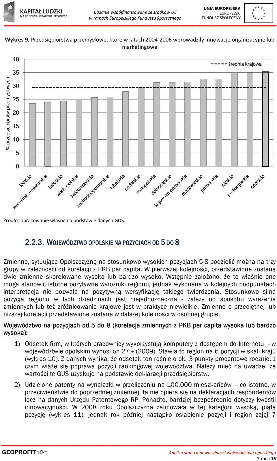 opracowanie własne na podstawie danych GUS. 2.2.3.