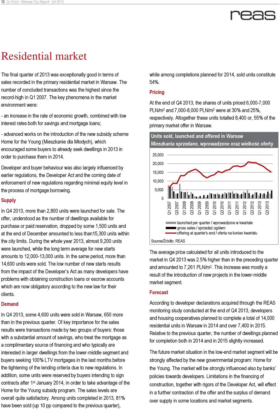 The key phenomena in the market environment were: - an increase in the rate of economic growth, combined with low interest rates both for savings and mortgage loans; - advanced works on the