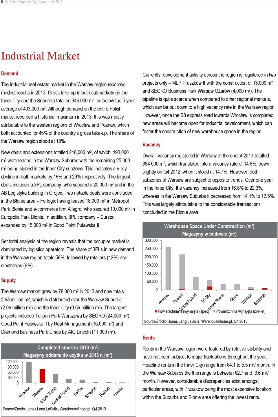 Although demand on the entire Polish market recorded a historical maximum in 213, this was mostly attributable to the western regions of Wrocław and Poznań, which both accounted for 45% of the