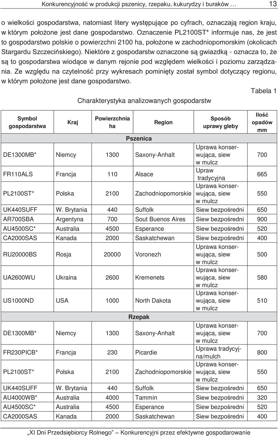 Niektóre z gospodarstw oznaczone są gwiazdką - oznacza to, że są to gospodarstwa wiodące w danym rejonie pod względem wielkości i poziomu zarządzania.