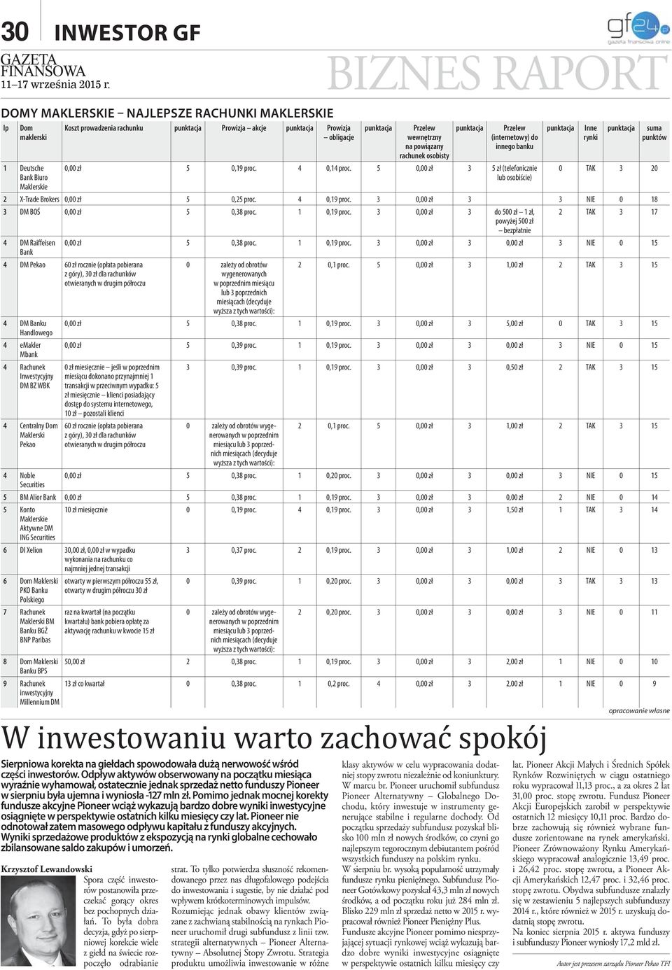 część inwestorów postanowiła przeczekać gorący okres bez pochopnych działań. To była dobra decyzja, gdyż po sierpniowej korekcie wiele z giełd na świecie rozpoczęło odrabianie strat.