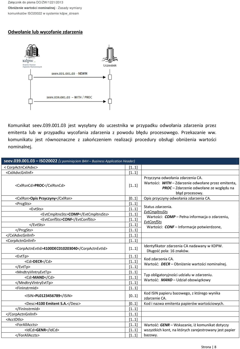 03 ISO20022 (z pominięciem BAH Business Application Header) < CorpActnCxlAdvc> [1..1] <CxlAdvcGnlInf> [1..1] <CxlRsnCd>PROC</CxlRsnCd> [1..1] Przyczyna odwołania zdarzenia CA.