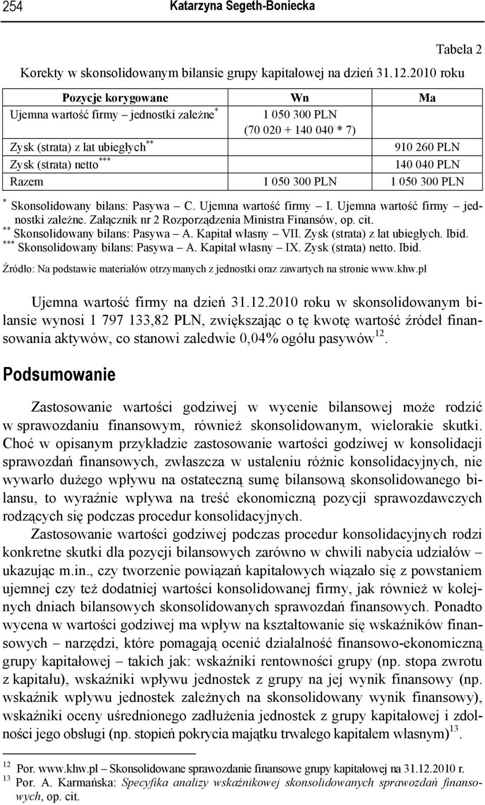 1 050 300 PLN 1 050 300 PLN * Skonsolidowany bilans: Pasywa C. Ujemna wartość firmy I. Ujemna wartość firmy jednostki zależne. Załącznik nr 2 Rozporządzenia Ministra Finansów, op. cit.