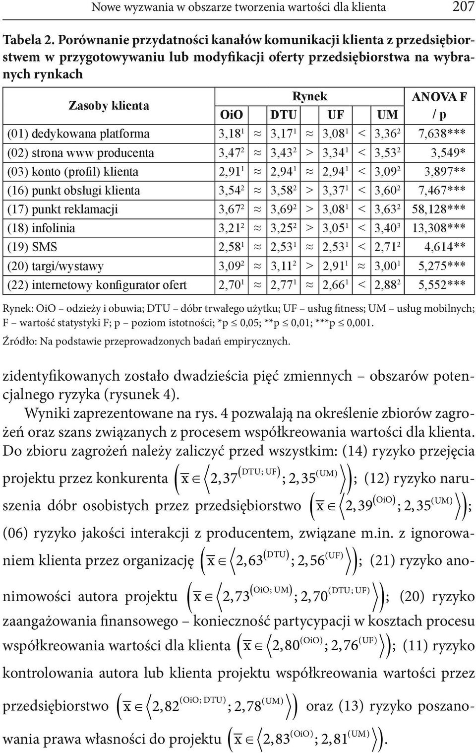 3,212 2,581 3,092 2,701 01 dedykowana platforma 02 strona www producenta 03 konto profil klienta 16 punkt obsługi klienta 17 punkt reklamacji 18 infolinia 19 SMS 20 targi/wystawy 22 internetowy