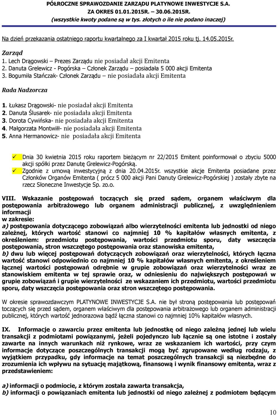 Łukasz Drągowski- nie posiadał akcji Emitenta 2. Danuta Ślusarek- nie posiadała akcji Emitenta 3. Dorota Cywińska- nie posiadała akcji Emitenta 4. Małgorzata Montwiłł- nie posiadała akcji Emitenta 5.