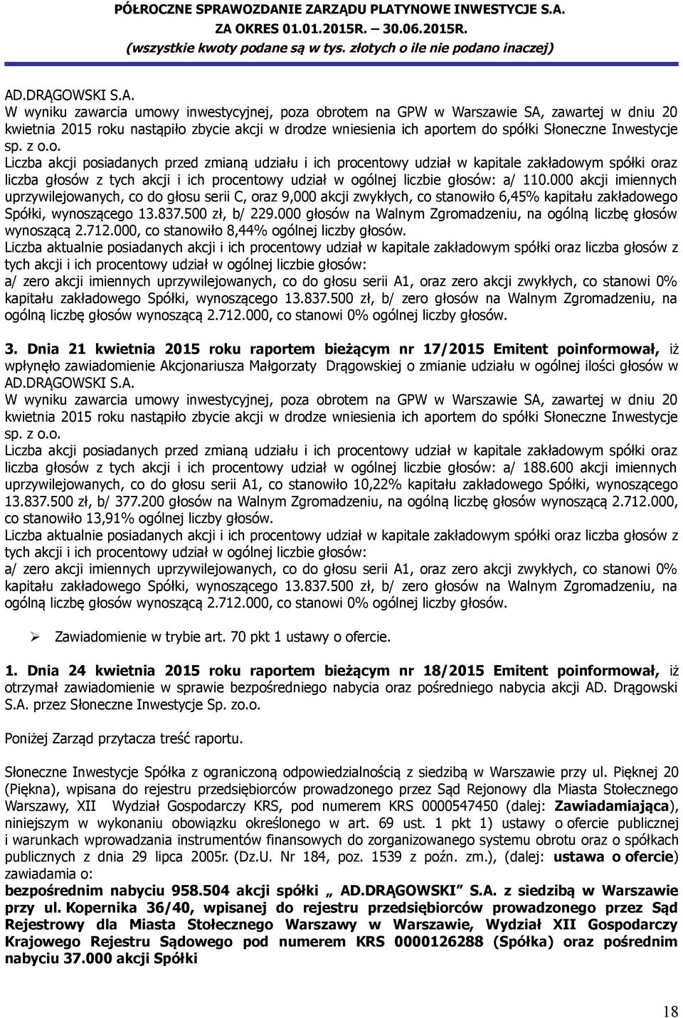 000 akcji imiennych uprzywilejowanych, co do głosu serii C, oraz 9,000 akcji zwykłych, co stanowiło 6,45% kapitału zakładowego Spółki, wynoszącego 13.837.500 zł, b/ 229.