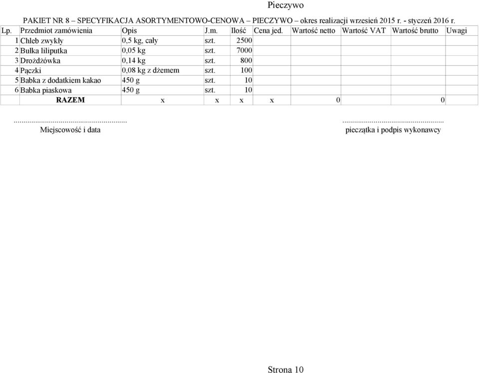 2500 2 Bułka liliputka 0,05 kg szt. 7000 3 Drożdżówka 0,14 kg szt.