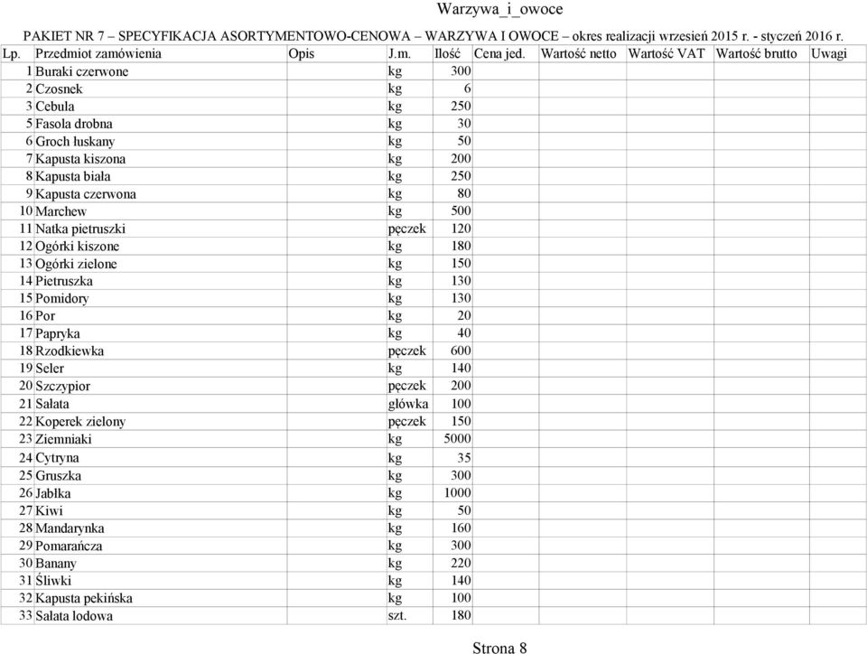 pietruszki pęczek 120 12 Ogórki kiszone kg 180 13 Ogórki zielone kg 150 14 Pietruszka kg 130 15 Pomidory kg 130 16 Por kg 20 17 Papryka kg 40 18 Rzodkiewka pęczek 600 19 Seler kg 140 20 Szczypior
