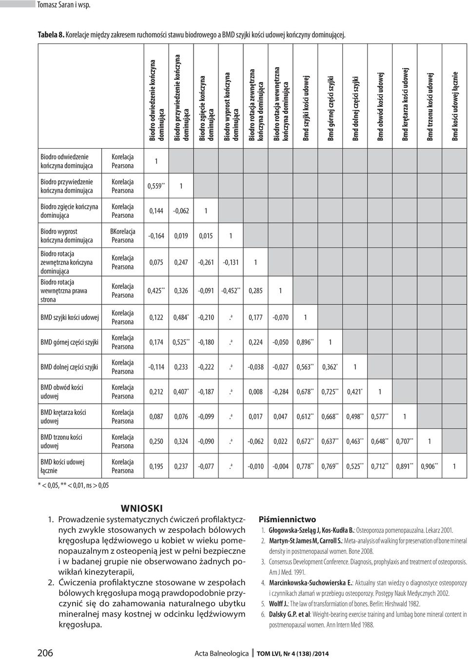 Bmd górnej części szyjki Bmd dolnej części szyjki Bmd obwód kości udowej Bmd krętarza kości udowej Bmd trzonu kości udowej Bmd kości udowej łącznie Biodro odwiedzenie kończyna Biodro przywiedzenie