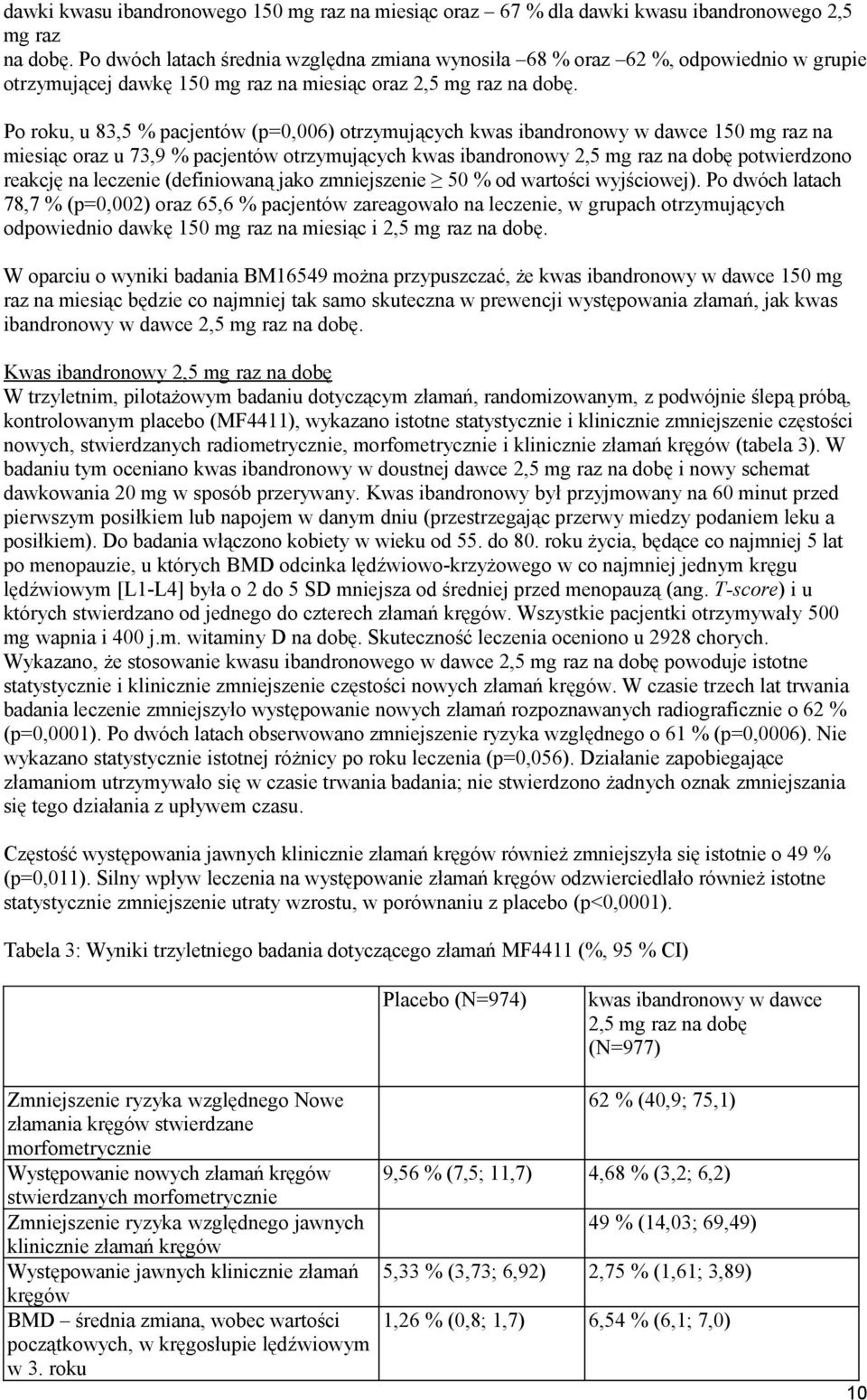 Po roku, u 83,5 % pacjentów (p=0,006) otrzymujących kwas ibandronowy w dawce 150 mg raz na miesiąc oraz u 73,9 % pacjentów otrzymujących kwas ibandronowy 2,5 mg raz na dobę potwierdzono reakcję na