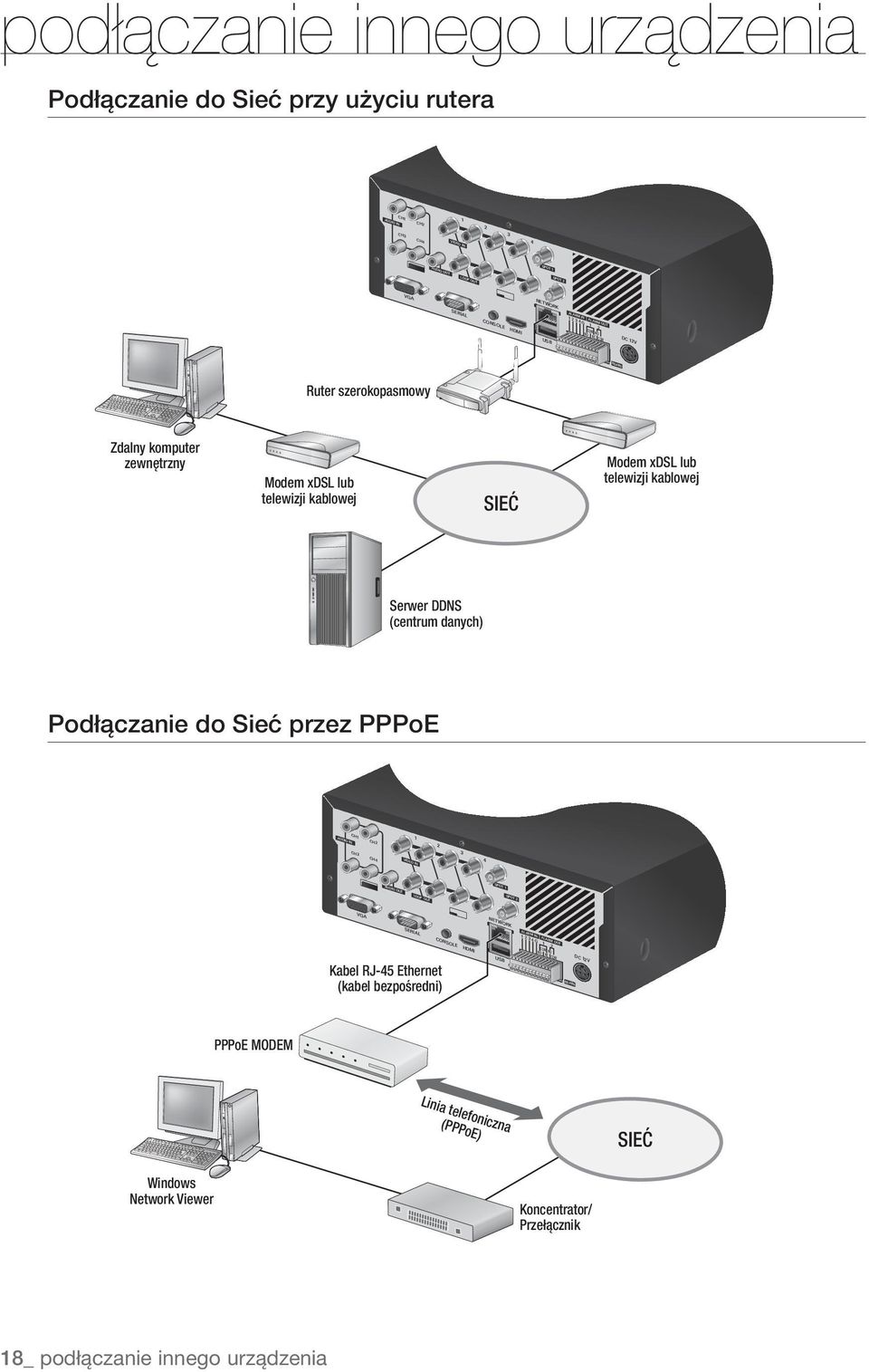 (centrum danych) Podłączanie do Sieć przez PPPoE Kabel RJ-45 Ethernet (kabel bezpośredni) PPPoE MODEM