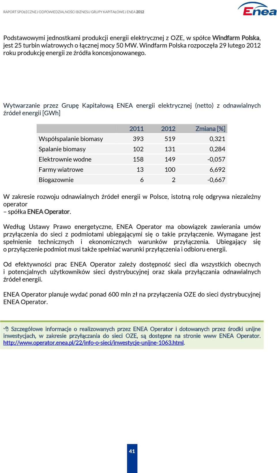 Wytwarzanie przez Grupę Kapitałową ENEA energii elektrycznej (netto) z odnawialnych źródeł energii [GWh] 2011 2012 Zmiana [%] Współspalanie biomasy 393 519 0,321 Spalanie biomasy 102 131 0,284