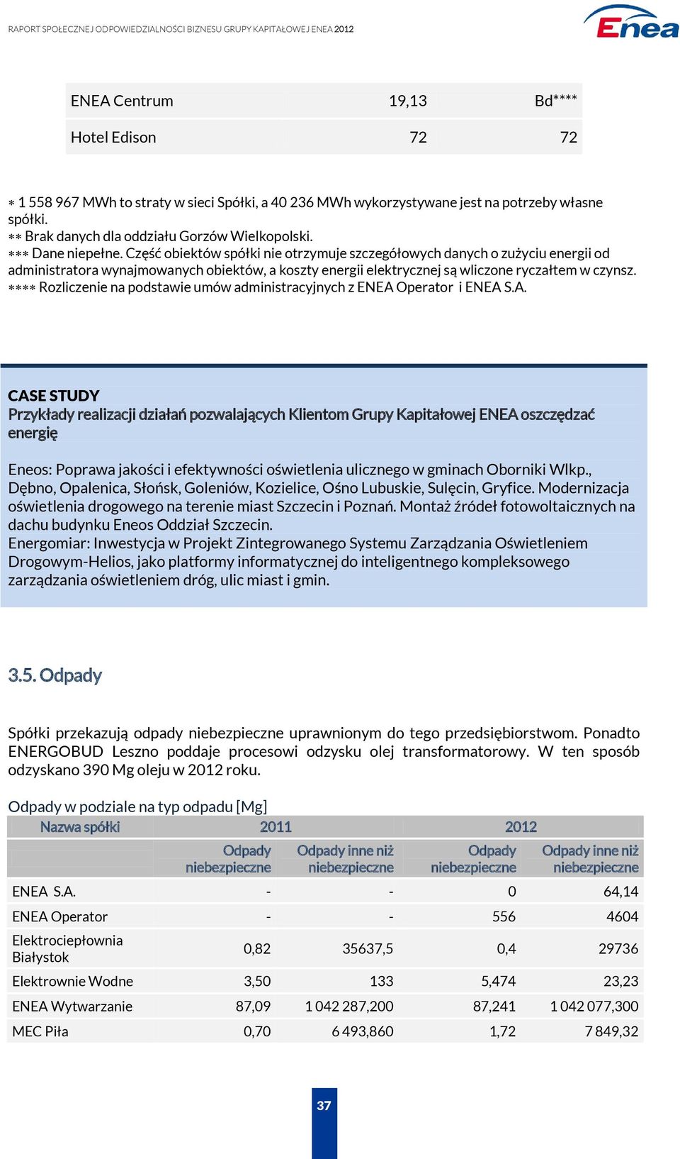 Rozliczenie na podstawie umów administracyjnych z ENEA 