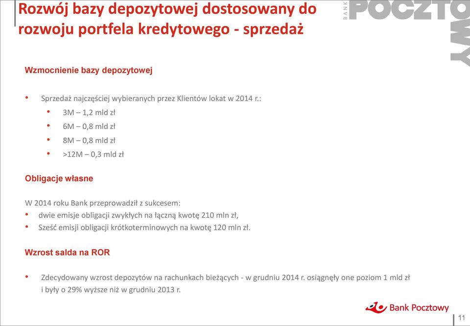 : 3M 1,2 mld zł 6M 0,8 mld zł 8M 0,8 mld zł >12M 0,3 mld zł Obligacje własne W 2014 roku Bank przeprowadził z sukcesem: dwie emisje obligacji