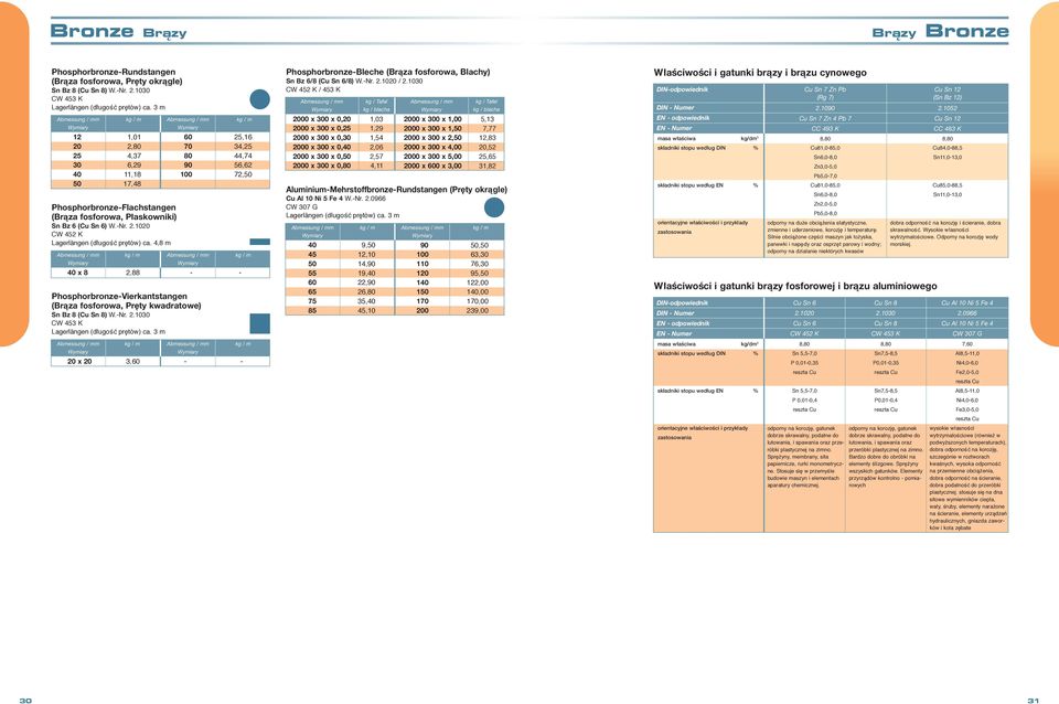 4,8 m 60 25,16 70 34,25 80 44,74 90 56,62 100 72,50 40 x 8 2,88 PhosphorbronzeVierkantstangen (Bra za fosforowa, Pręty kwadratowe) Sn Bz 8 (Cu Sn 8) W.Nr. 2.1030 CW 453 K Lagerlängen (dĺugość prętòw) ca.