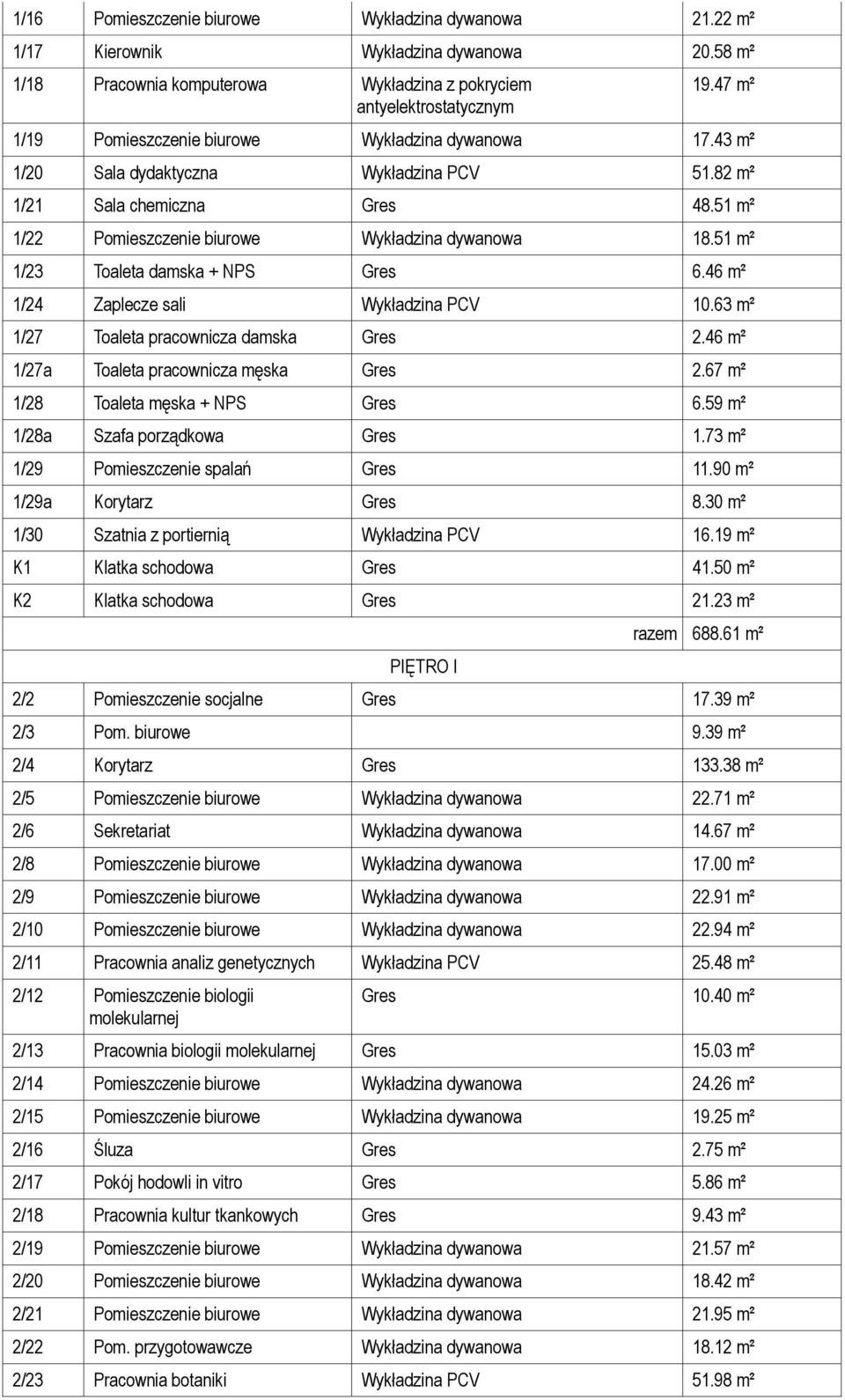 51 m² 1/23 Toaleta damska + NPS Gres 6.46 m² 1/24 Zaplecze sali Wykładzina PCV 10.63 m² 1/27 Toaleta pracownicza damska Gres 2.46 m² 1/27a Toaleta pracownicza męska Gres 2.