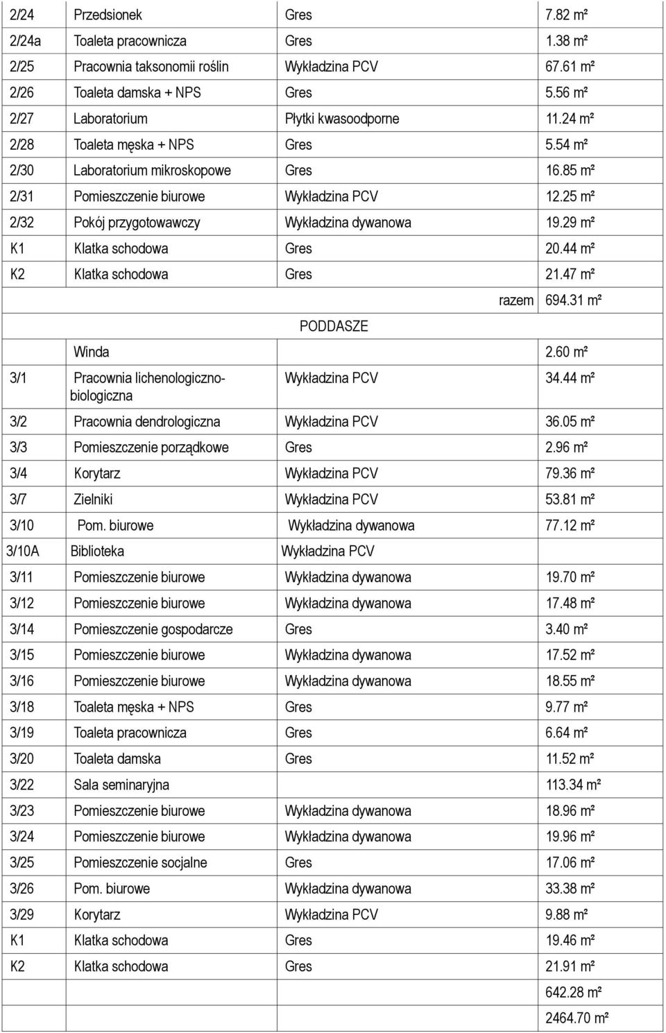 25 m² 2/32 Pokój przygotowawczy Wykładzina dywanowa 19.29 m² K1 Klatka schodowa Gres 20.44 m² K2 Klatka schodowa Gres 21.47 m² PODDASZE razem 694.31 m² Winda 2.