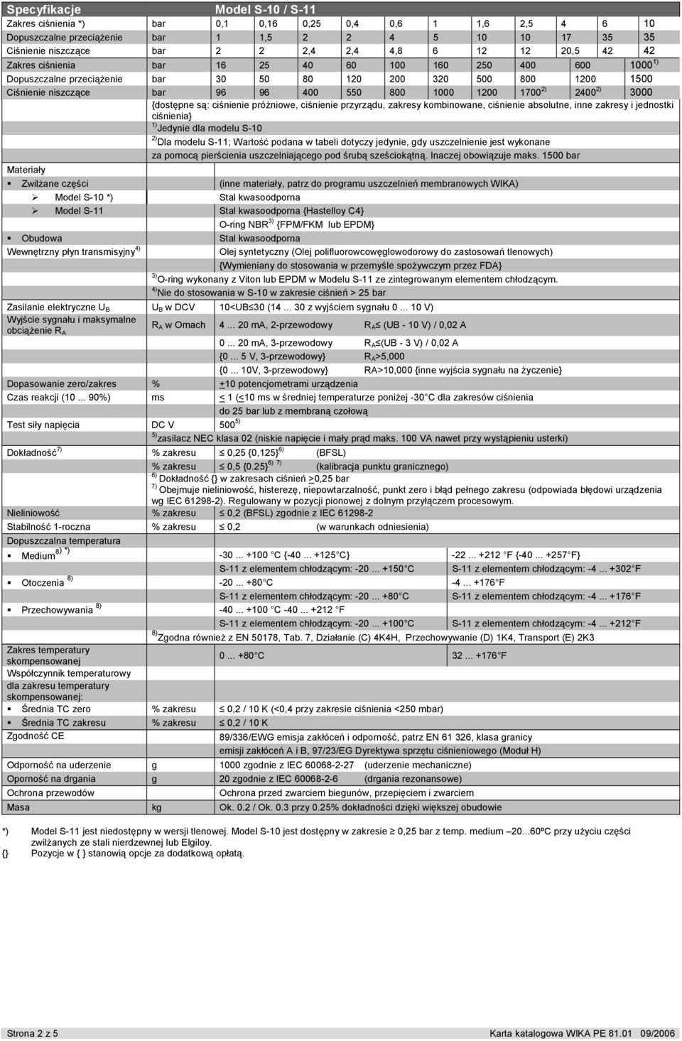 2) 2400 2) 3000 {dostępne są: ciśnienie próżniowe, ciśnienie przyrządu, zakresy kombinowane, ciśnienie absolutne, inne zakresy i jednostki ciśnienia} 1) Jedynie dla modelu 2) Dla modelu S-11; Wartość