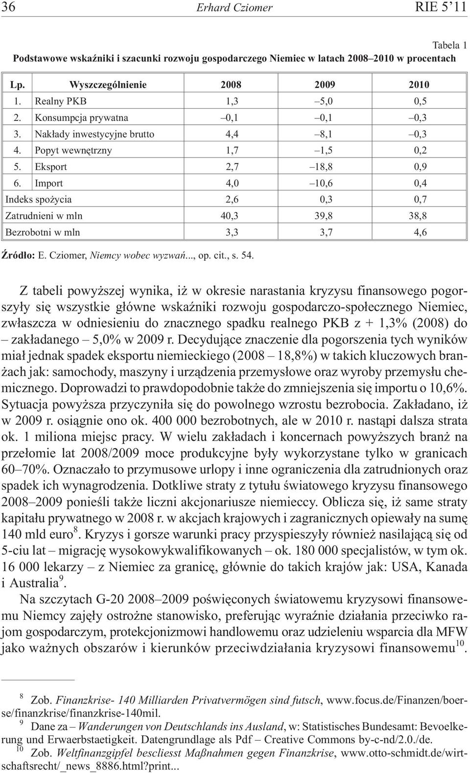 Import 4,0 10,6 0,4 Indeks spo ycia 2,6 0,3 0,7 Zatrudnieni w mln 40,3 39,8 38,8 Bezrobotni w mln 3,3 3,7 4,6 ród³o: E. Cziomer, Niemcy wobec wyzwañ..., op. cit., s. 54.