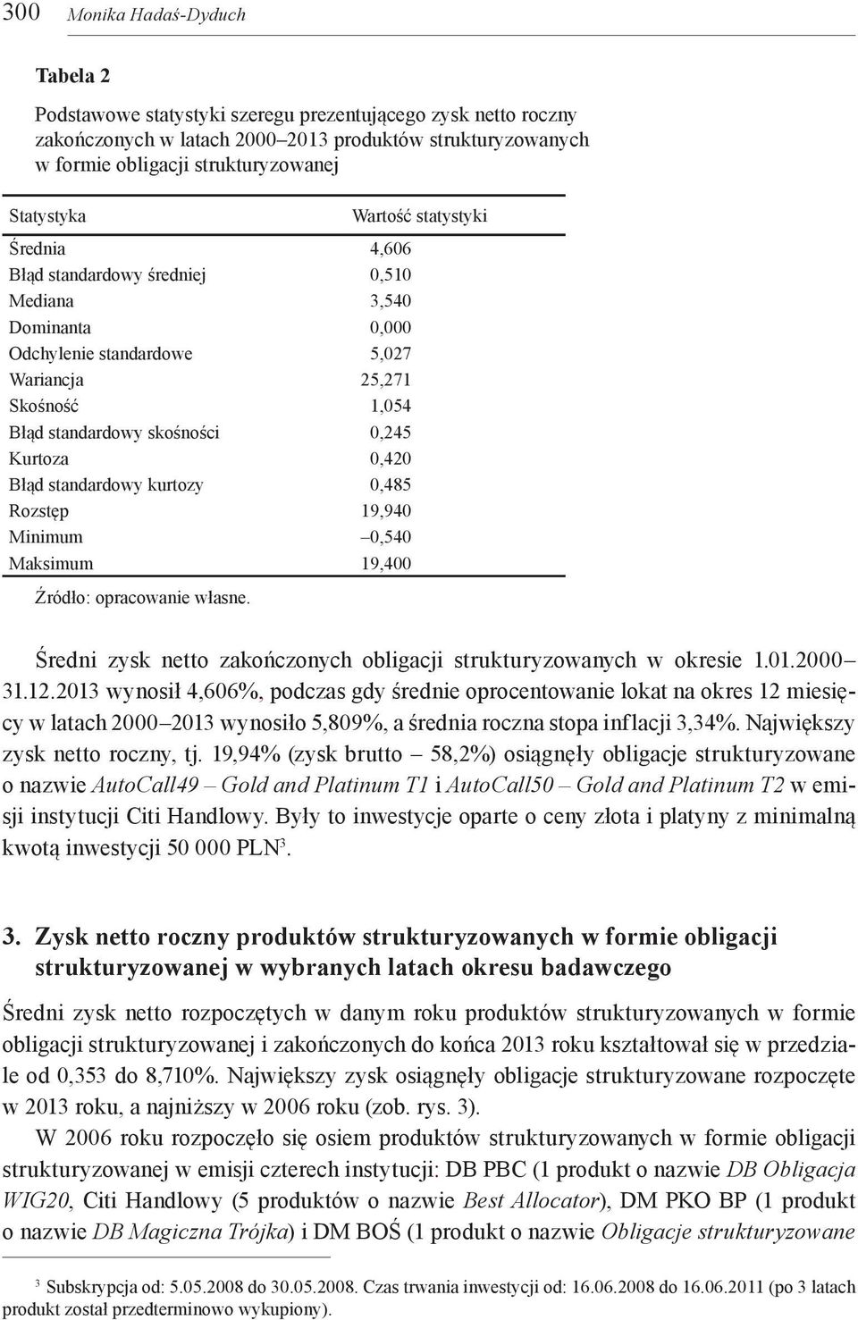 Minimum 0,540 Maksimum 19,400 Źródło: opracowanie własne. Wartość statystyki Średni zysk netto zakończonych obligacji strukturyzowanych w okresie 1.01.2000 31.12.