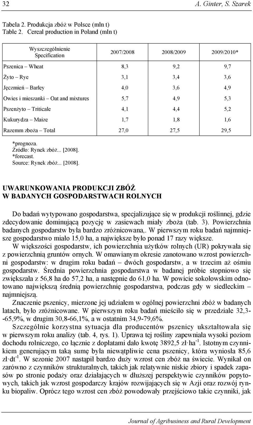 mixtures 5,7 4,9 5,3 Pszenżyto Triticale 4,1 4,4 5,2 Kukurydza Maize 1,7 1,8 1,6 Razemm zboża Total 27,0 27,5 29,5 *prognoza. Źródło: Rynek zbóż... [2008].