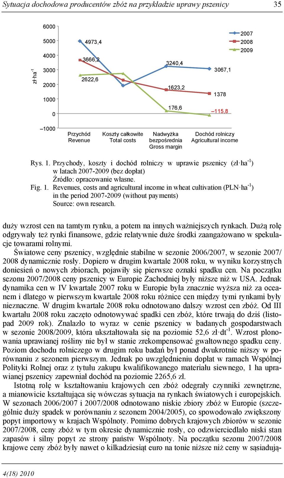 Przychody, koszty i dochód rolniczy w uprawie pszenicy (zł ha -1 ) w latach 2007-2009 (bez dopłat) Źródło: opracowanie własne. Fig. 1.