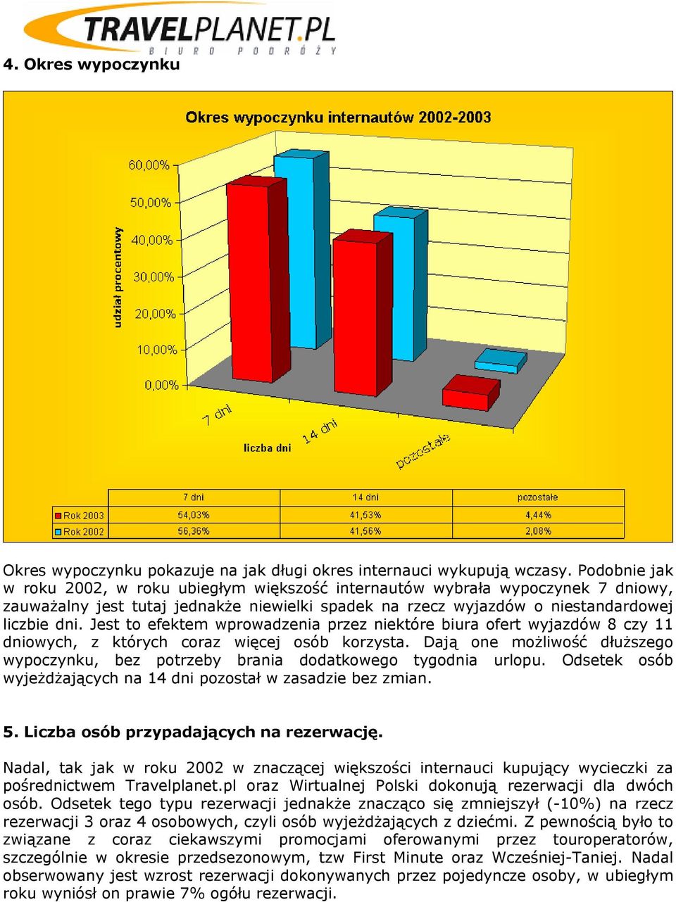 Jest to efektem wprowadzenia przez niektóre biura ofert wyjazdów 8 czy 11 dniowych, z których coraz więcej osób korzysta.