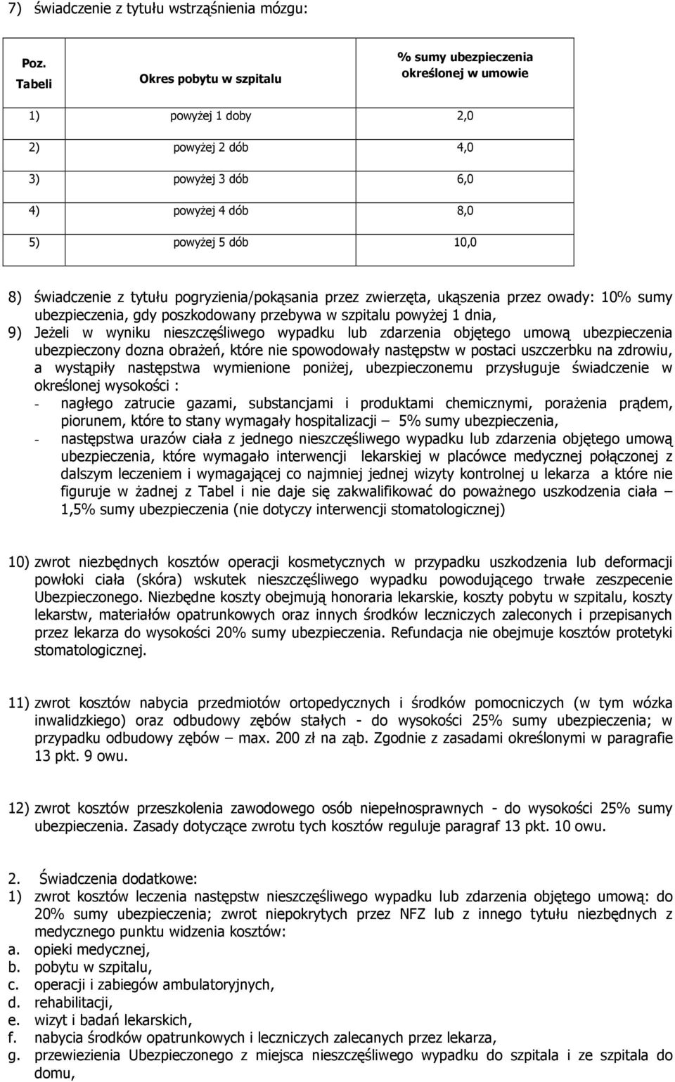 tytułu pogryzienia/pokąsania przez zwierzęta, ukąszenia przez owady: 10% sumy ubezpieczenia, gdy poszkodowany przebywa w szpitalu powyŝej 1 dnia, 9) JeŜeli w wyniku nieszczęśliwego wypadku lub