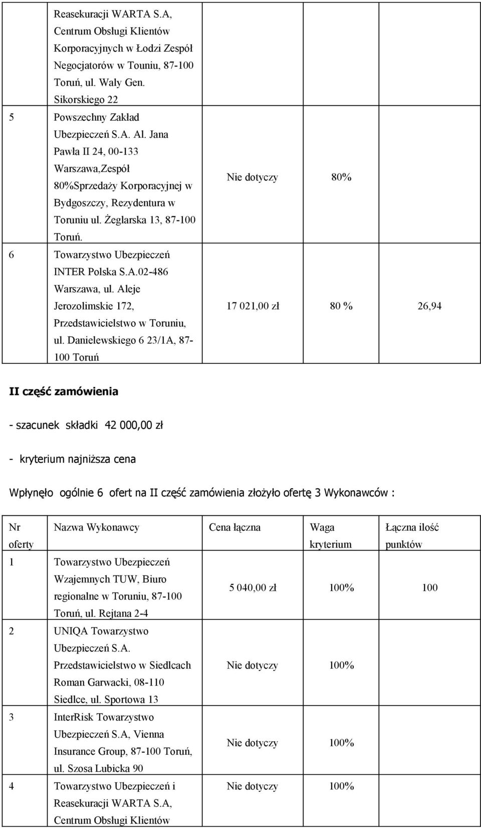 Aleje Jerozolimskie 172, Przedstawicielstwo w Toruniu, ul.