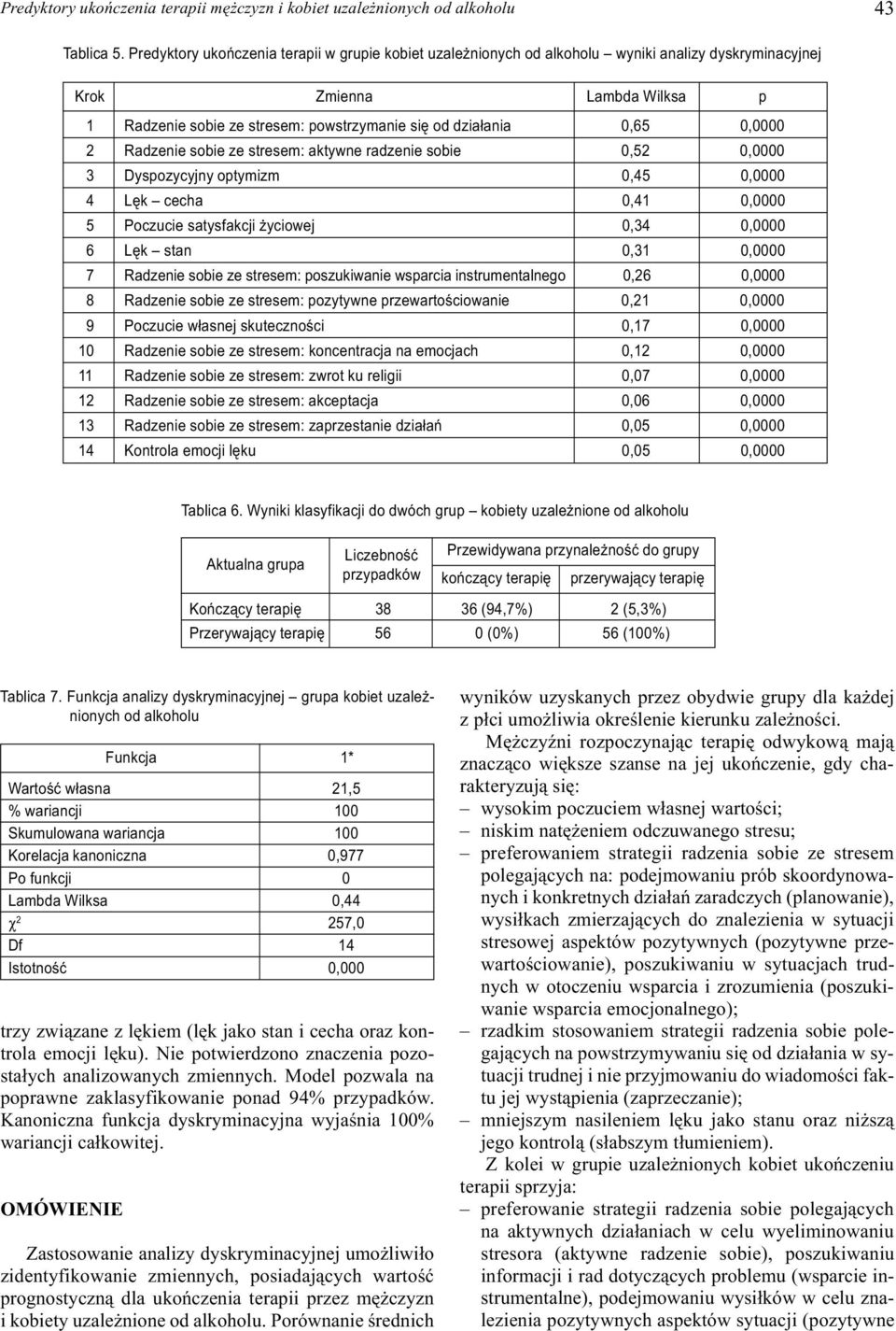 0,0000 2 Radzenie sobie ze stresem: aktywne radzenie sobie 0,52 0,0000 3 Dyspozycyjny optymizm 0,45 0,0000 4 Lêk cecha 0,41 0,0000 5 Poczucie satysfakcji yciowej 0,34 0,0000 6 Lêk stan 0,31 0,0000 7