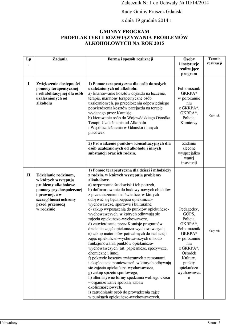 Pomoc terapeutyczna dla osób dorosłych uzależnionych od alkoholu: a) finansowanie kosztów dojazdu na leczenie, terapię, maratony terapeutyczne osób uzależnionych, po przedłożeniu odpowiedniego