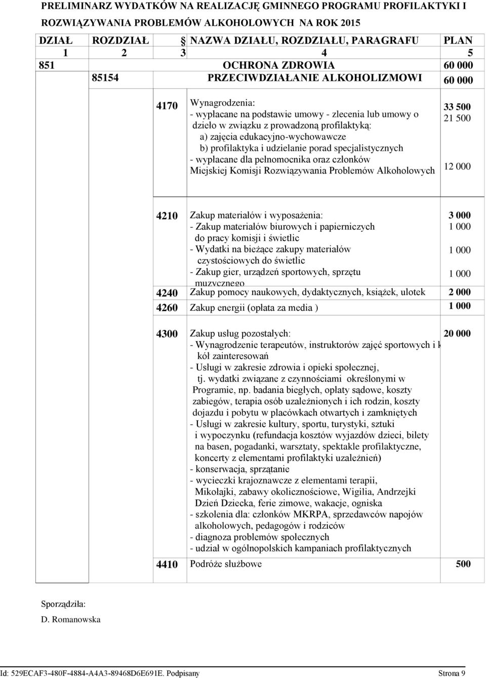 edukacyjno-wychowawcze b) profilaktyka i udzielanie porad specjalistycznych - wypłacane dla pełnomocnika oraz członków Miejskiej Komisji Rozwiązywania Problemów Alkoholowych 33 500 21 500 12 000 4210