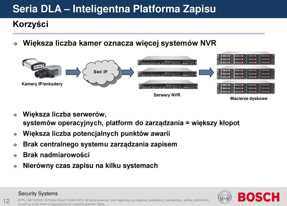 zarządzania = większy kłopot Większa liczba potencjalnych punktów awarii Brak