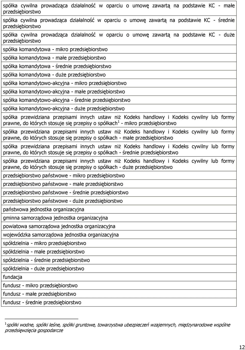 przedsiębiorstwo spółka komandytowa - średnie przedsiębiorstwo spółka komandytowa - duże przedsiębiorstwo spółka komandytowo-akcyjna - mikro przedsiębiorstwo spółka komandytowo-akcyjna - małe