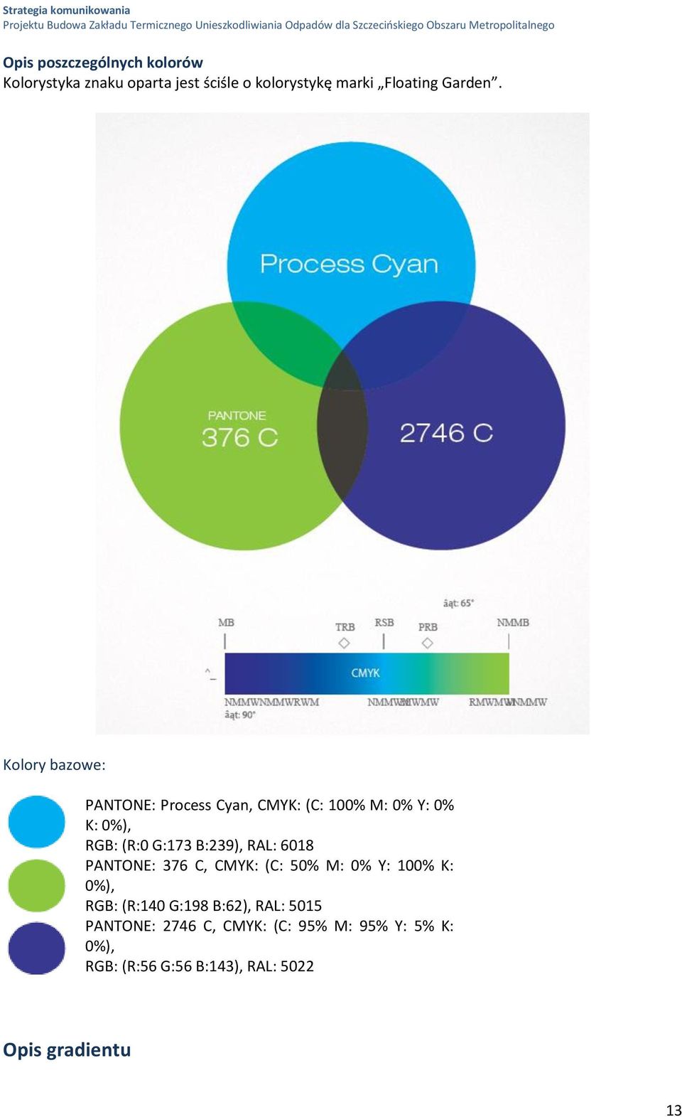 Kolory bazowe: PANTONE: Process Cyan, CMYK: (C: 100% M: 0% Y: 0% K: 0%), RGB: (R:0 G:173 B:239),