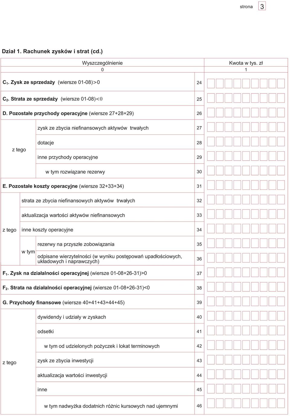 Pozosta³e koszty operacyjne (wiersze 32+33+34) 31 strata ze zbycia niefinansowych aktywów trwa³ych 32 aktualizacja wartoœci aktywów niefinansowych 33 inne koszty operacyjne 34 rezerwy na przysz³e